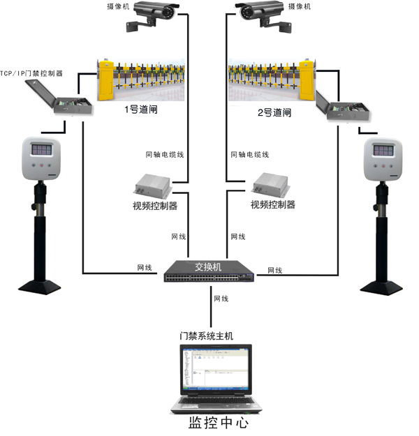 停車(chē)場(chǎng)管理系統(tǒng)示意圖、效果圖